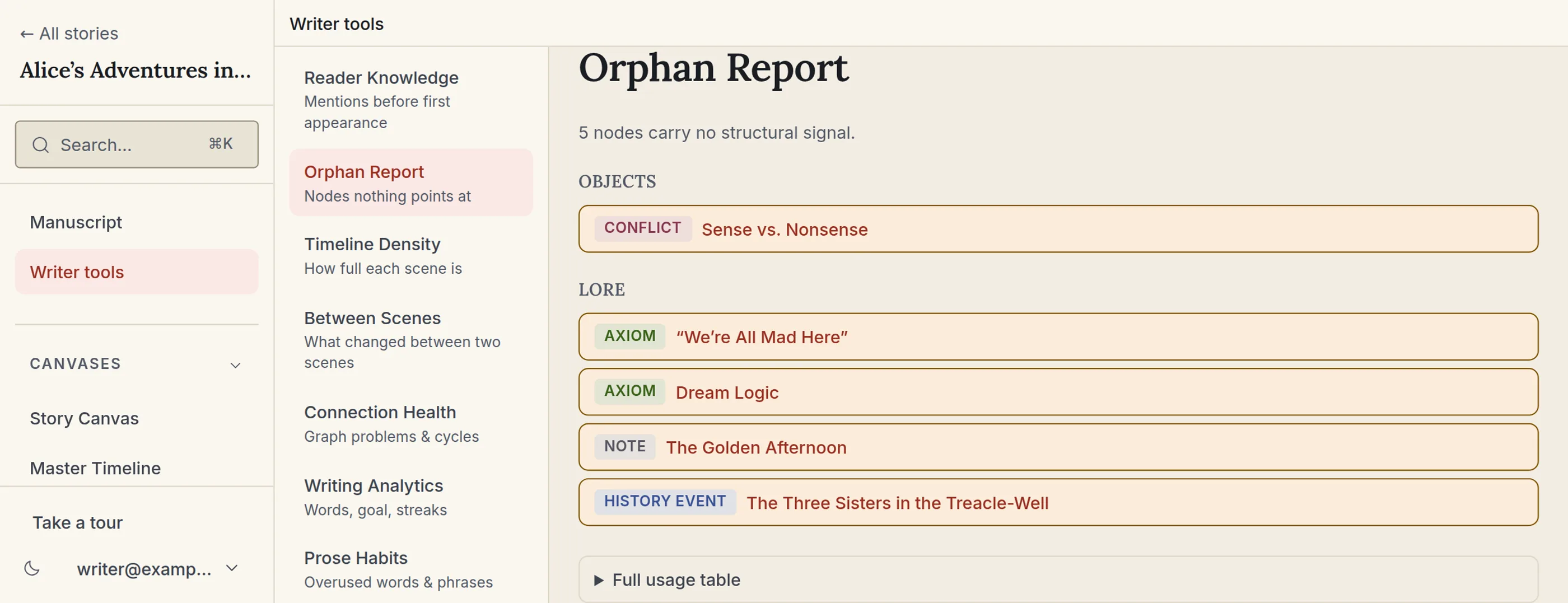 The Writer tools panel in StoryVue, listing analyses of the draft (reader knowledge, pacing, cast presence and writing habits), with one report open beside the list.
